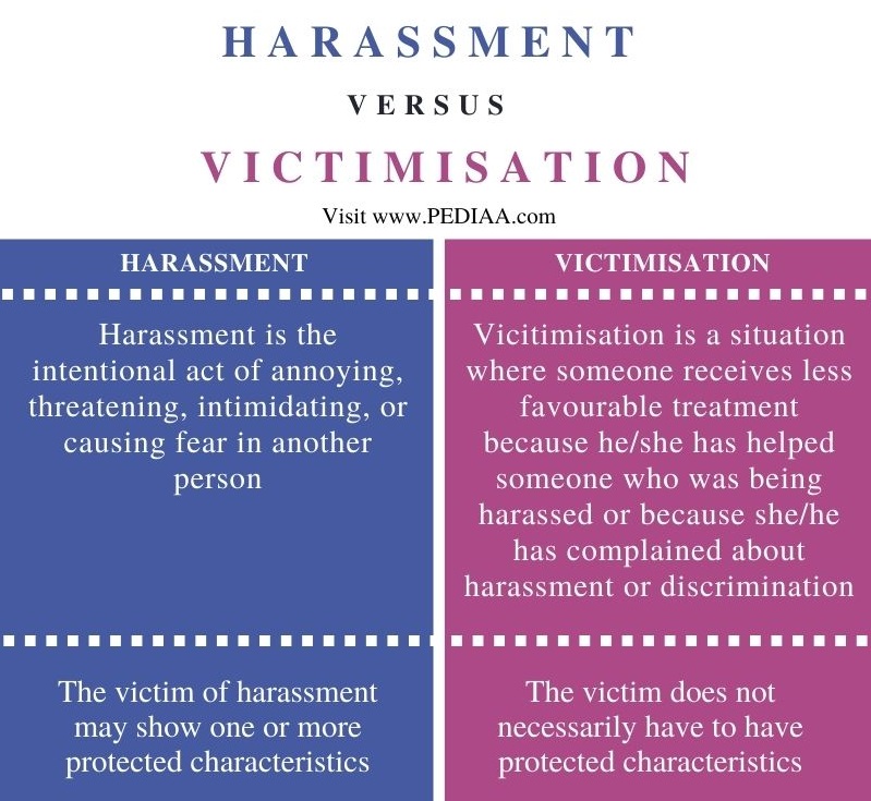 Difference Between Harassment and Victimisation - Comparison Summary