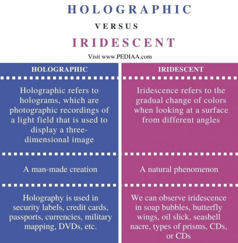 What Is The Difference Between Holographic And Iridescent Pediaacom