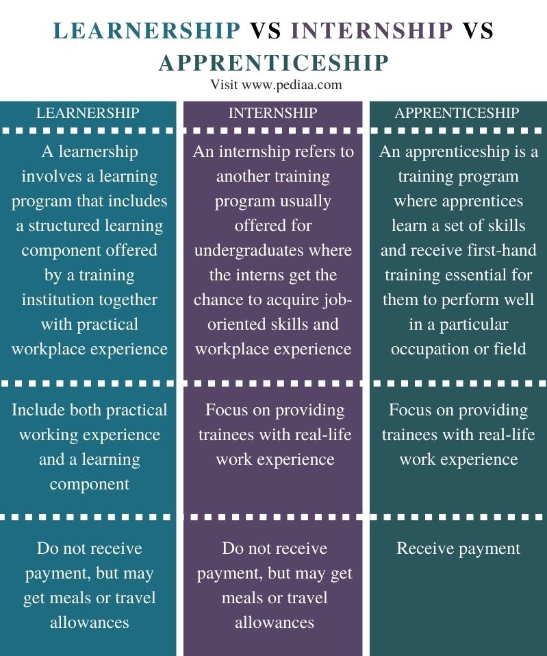 what-is-the-difference-between-learnership-internship-and-apprenticeship-pediaa-com