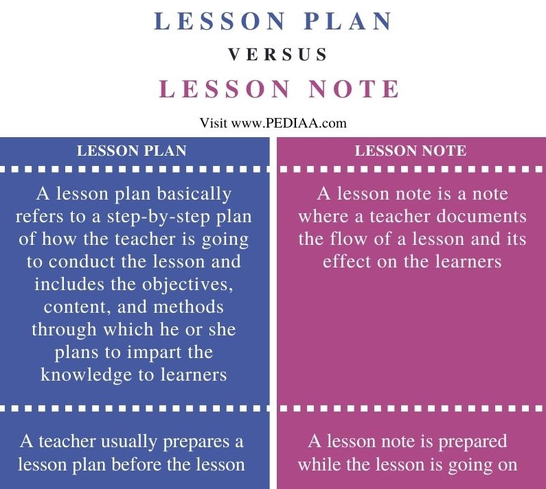 10-awesome-tips-on-how-to-write-a-lesson-note-for-primary-school