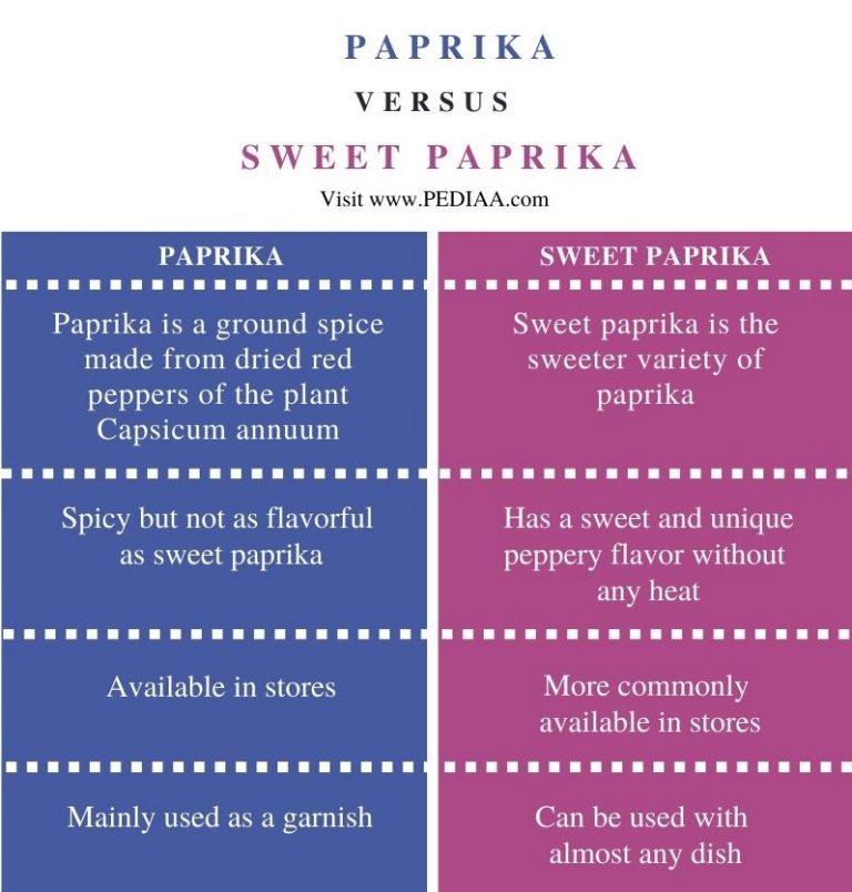 What is the Difference Between Paprika and Sweet Paprika