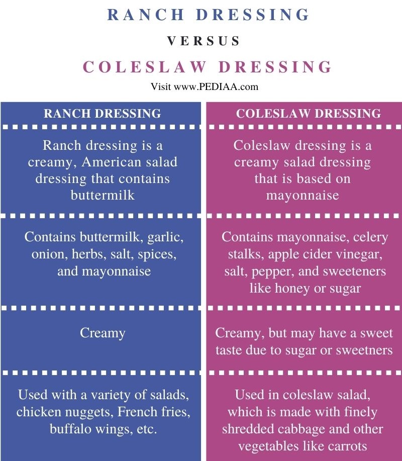 Difference Between Ranch Dressing and Coleslaw Dressingl - Comparison Summary