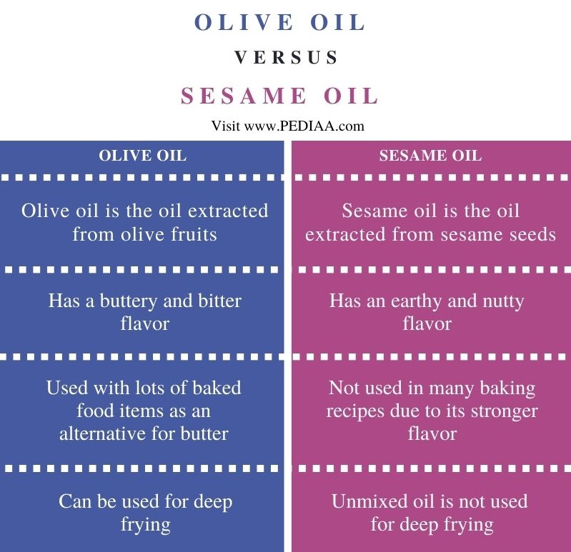 What is the Difference Between Olive Oil and Sesame Oil