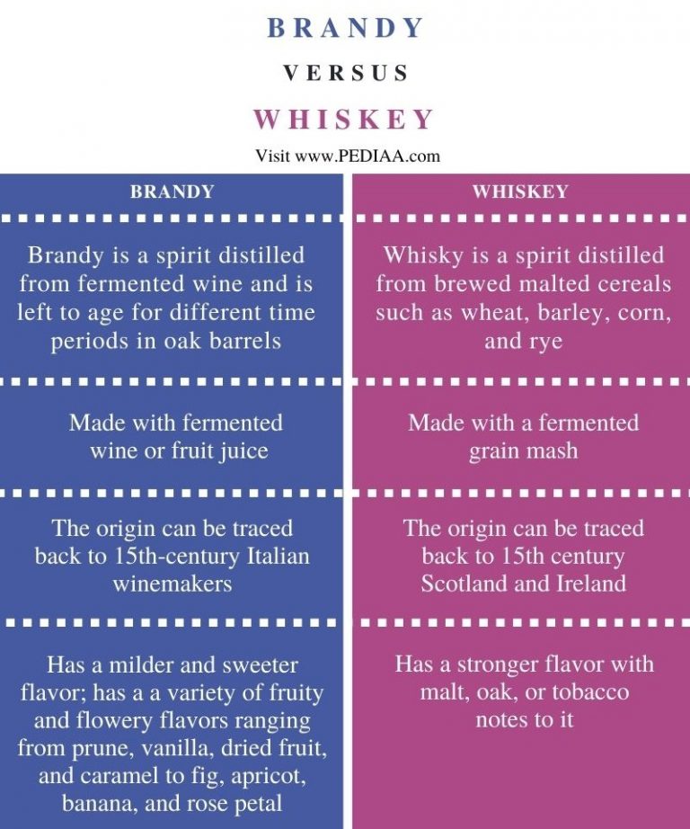 What is the Difference Between Brandy and Whiskey