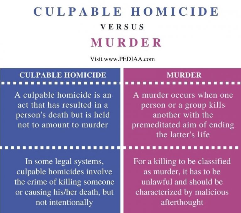 what-is-the-difference-between-culpable-homicide-and-murder-pediaa-com