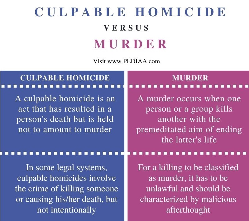 what-is-the-difference-between-culpable-homicide-and-murder-pediaa-com