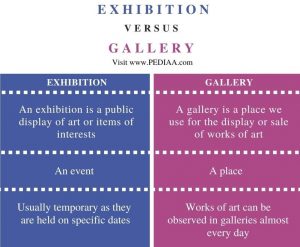 What Is The Difference Between Exhibition And Gallery - Pediaa.Com