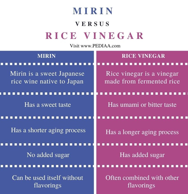 Difference Between Mirin and Rice Vinegar - Comparison Summary
