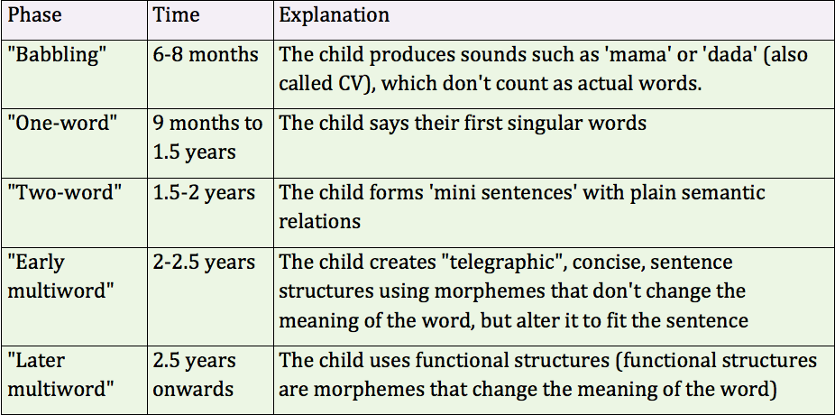 acquisition-psychology-definition-and-examples-2023