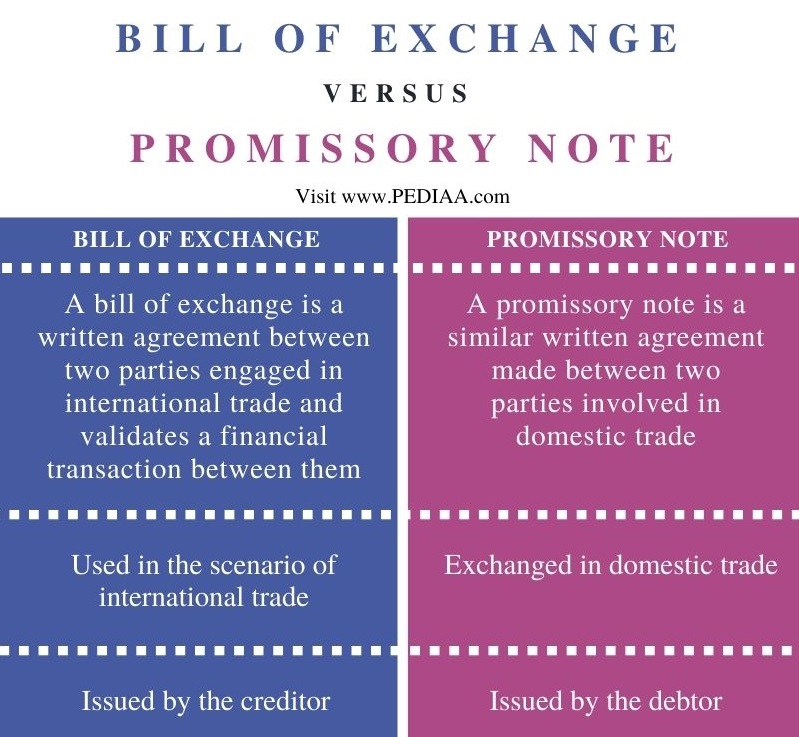 Difference Between Bill of Exchange and Promissory Note - Comparison Summary