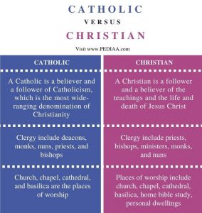 What Is The Difference Between Catholic And Christian - Pediaa.Com