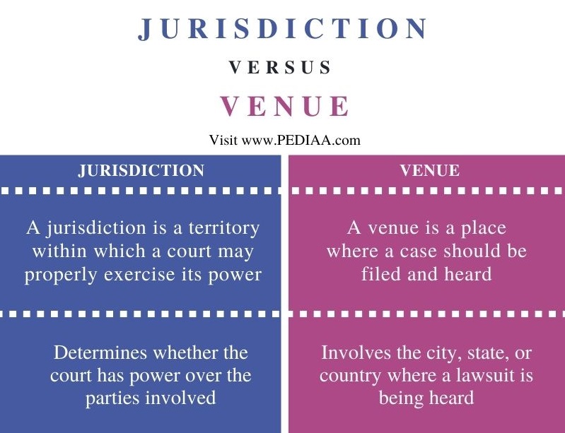 Difference Between Jurisdiction and Venue - Comparison Summary