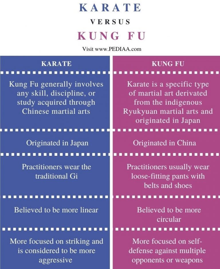 what-is-the-difference-between-karate-and-kung-fu-pediaa-com