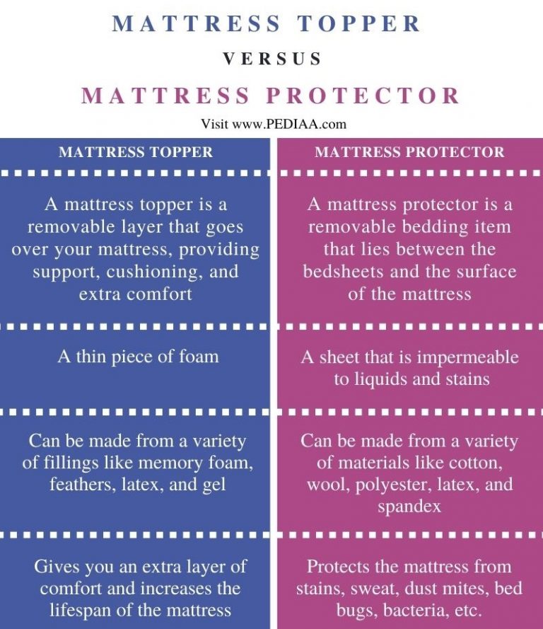 What is the Difference Between Mattress Topper and Protector