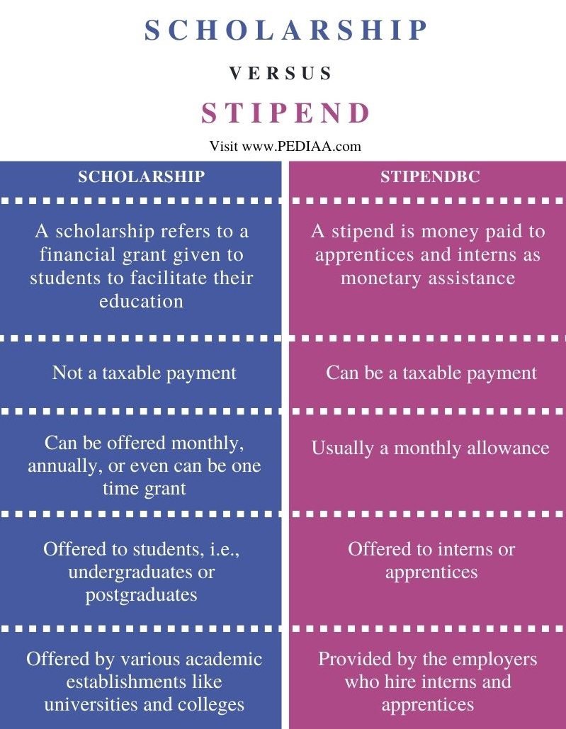Difference Between Scholarship and Stipend- Comparison Summary