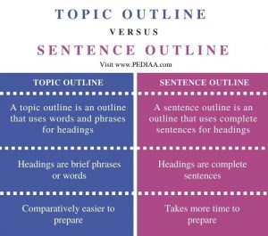 What is the Difference Between Topic Outline and Sentence Outline ...