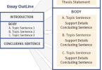 Compare Topic Outline and Sentence Outline - What's the difference?