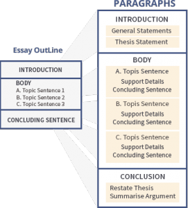 What is the Difference Between Topic Outline and Sentence Outline ...