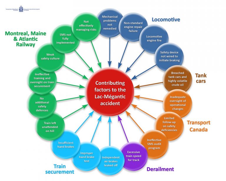 what-is-the-difference-between-root-cause-and-contributing-factor