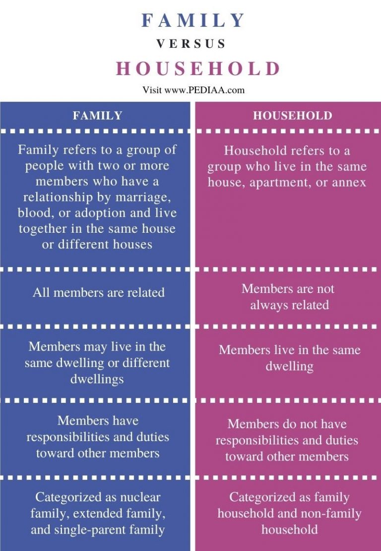 what-s-the-difference-between-family-medicine-and-internal-medicine