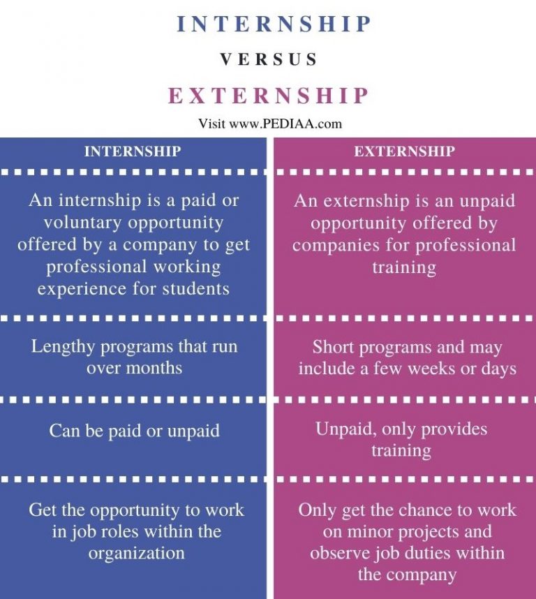 What Is The Difference Between Internship And Externship - Pediaa.Com