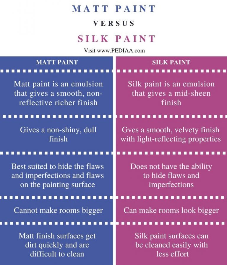 what-is-the-difference-between-matt-and-silk-paint-pediaa-com