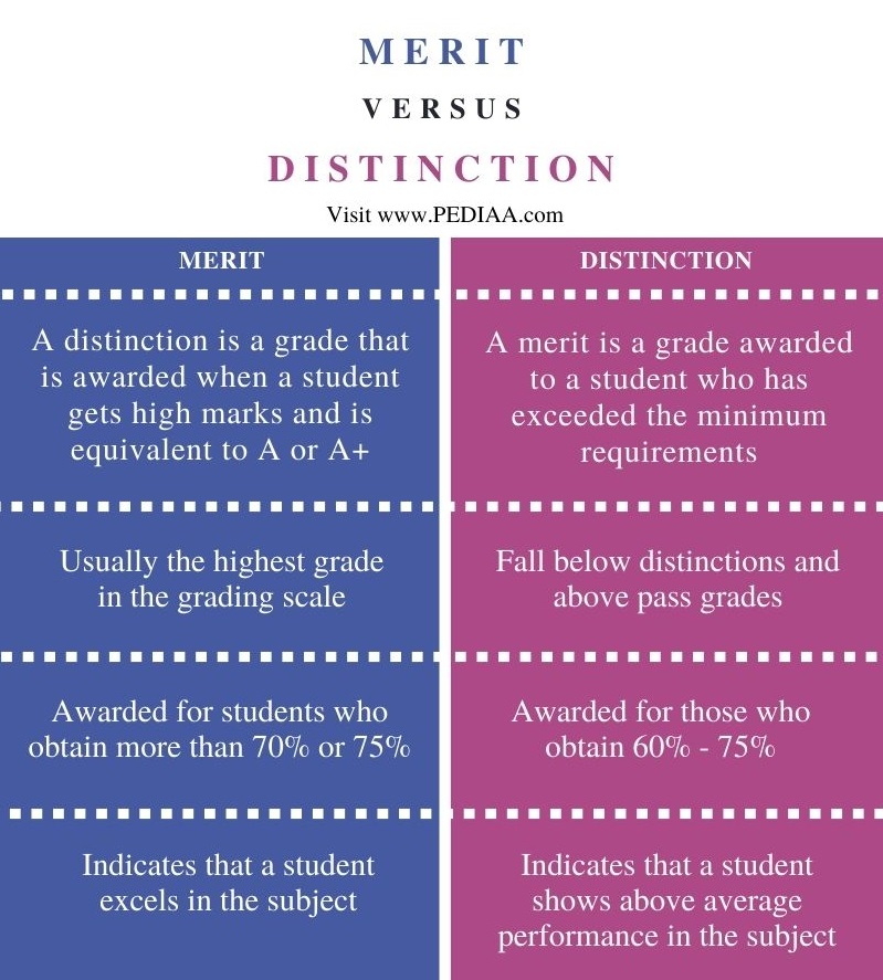 Whats A Level 2 Distinction