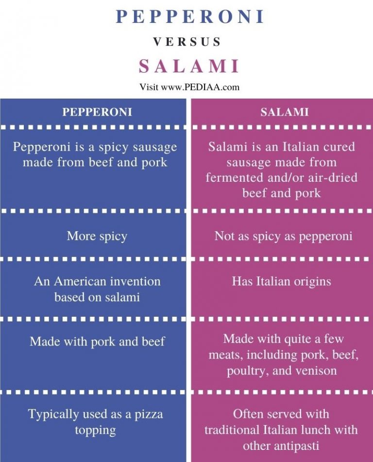 What is the Difference Between Pepperoni and Salami