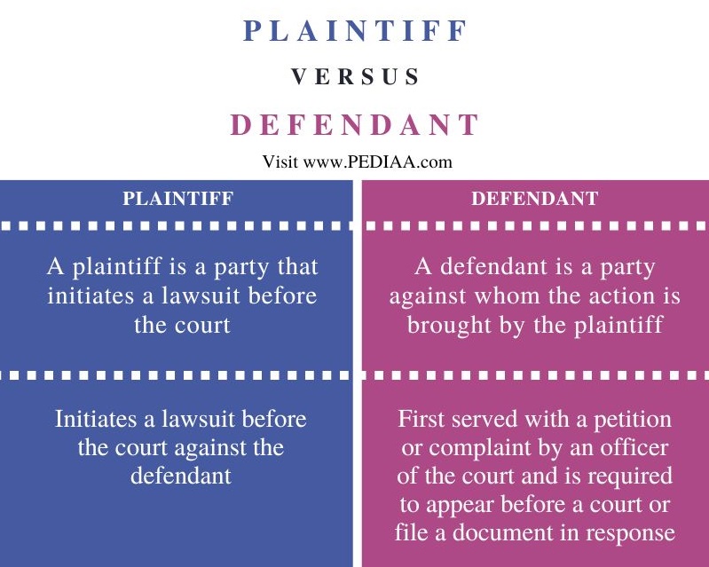 What Is The Difference Between Plaintiff And Defendant Pediaa Com