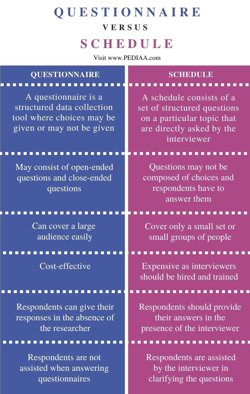 what-is-the-difference-between-questionnaire-and-schedule-pediaa-com