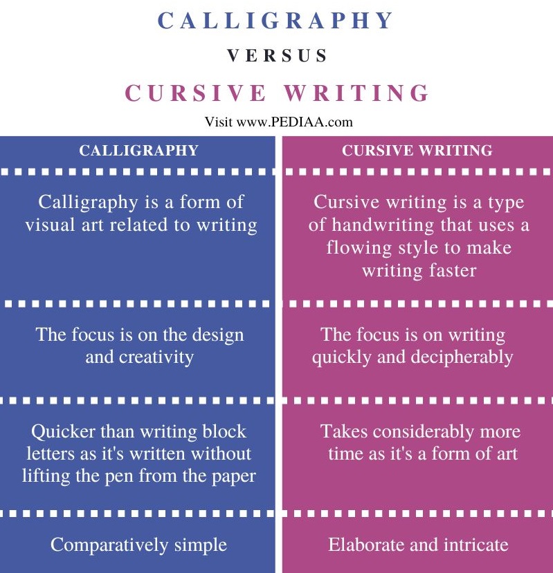 Difference Between Calligraphy and Cursive Writing - Comparison Summary