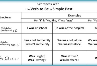 Difference Between Linking and Helping Verbs