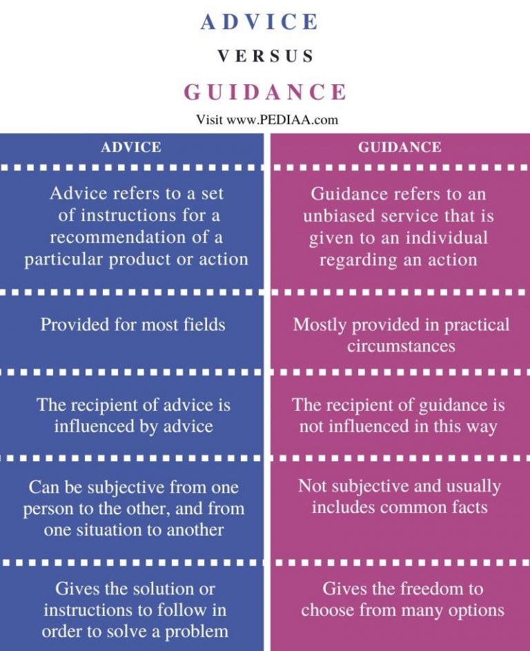 difference-between-counselling-and-guidance-leverage-edu