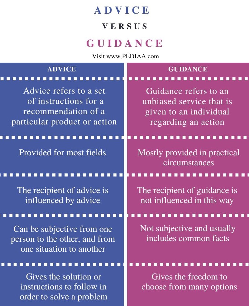 Difference Between Advice and Guidance - Comparison Summary