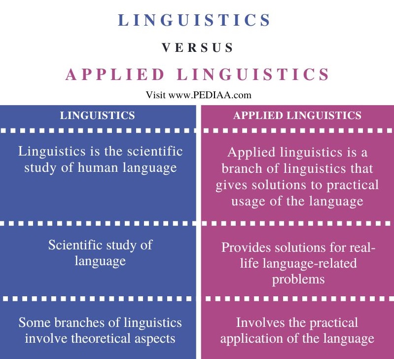 applied linguistics definition