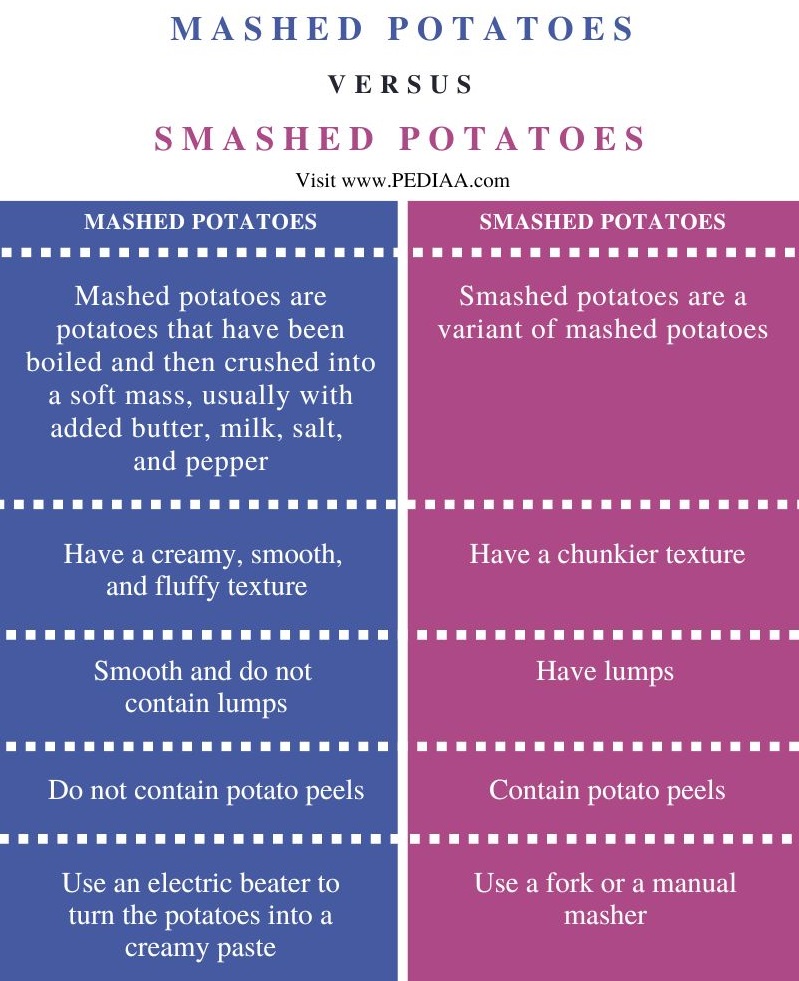 Difference Between Mashed and Smashed Potatoes - Comparison Summary