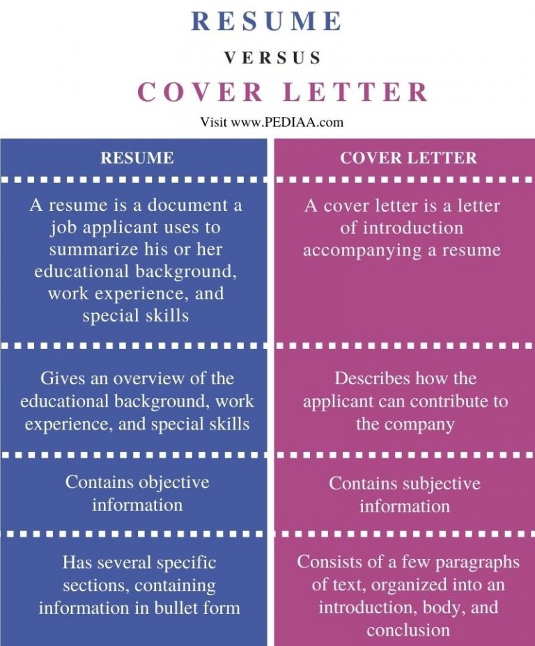 what-is-the-difference-between-resume-and-cover-letter-pediaa-com