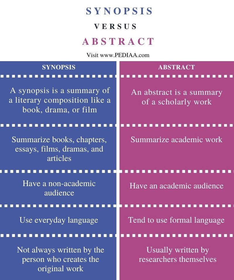 Difference Between Synopsis and Abstract - Comparison Summary
