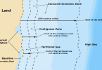 Compare Territorial Sea and Contiguous Zone - What's the difference?