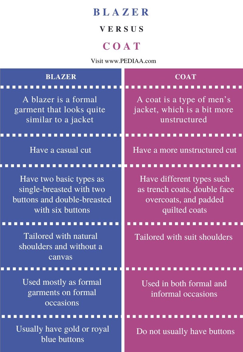 Difference Between Blazer and Coat - Comparison Summary