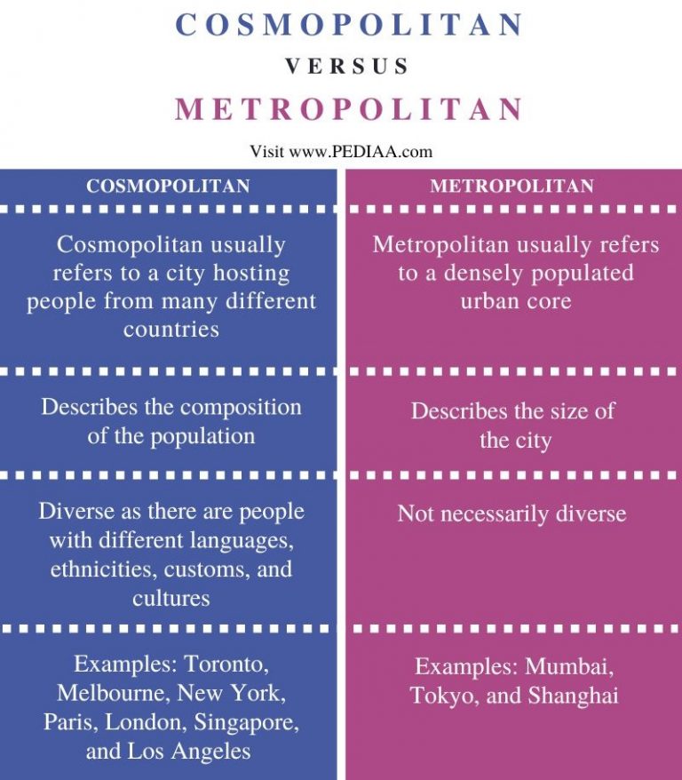 what-is-the-difference-between-cosmopolitan-and-metropolitan-pediaa-com