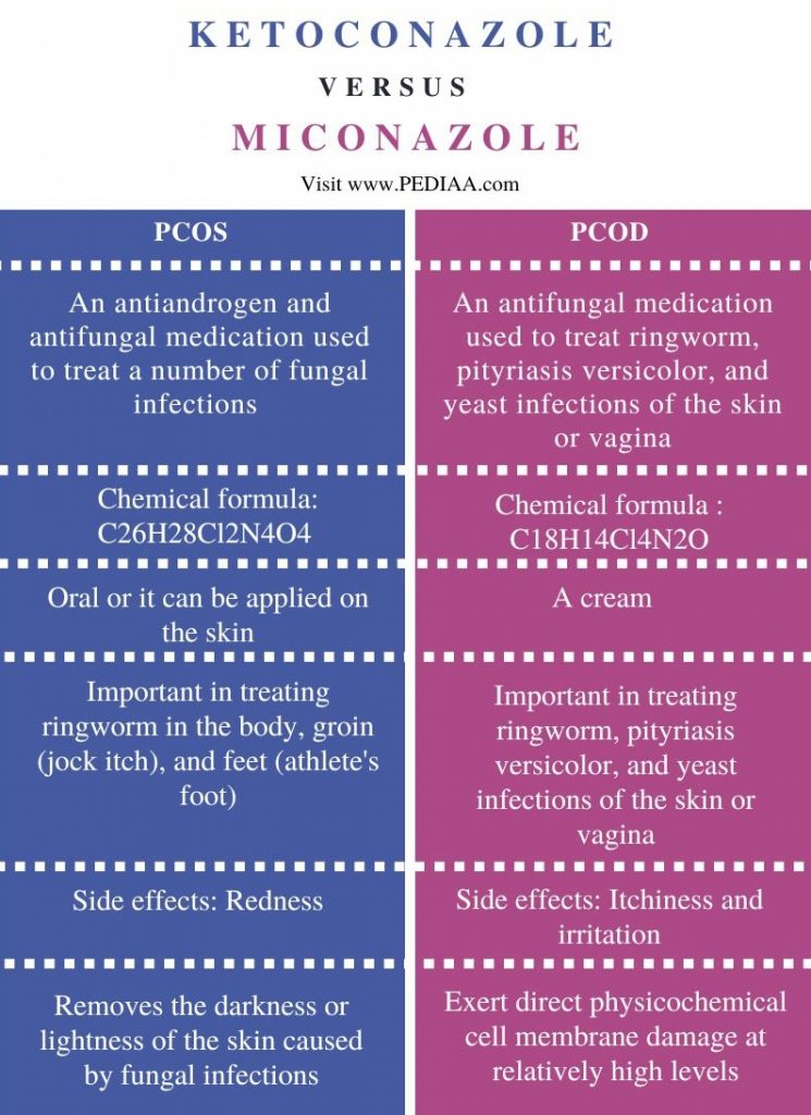 gabapentin and ketoconazole