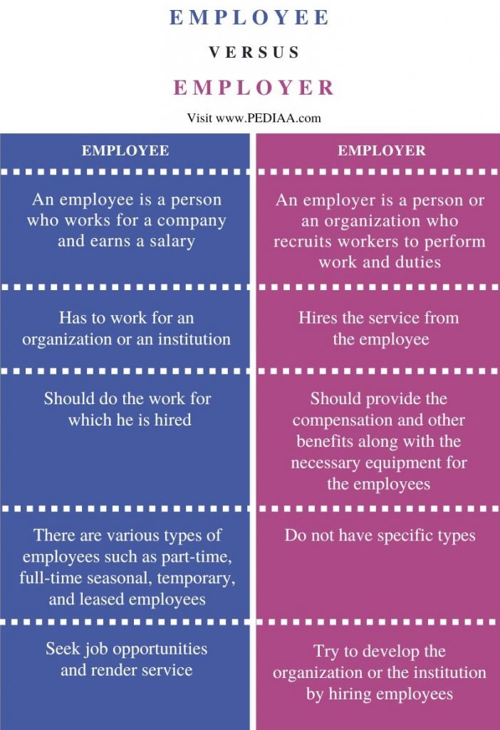 what-is-the-difference-between-employee-and-employer-pediaa-com