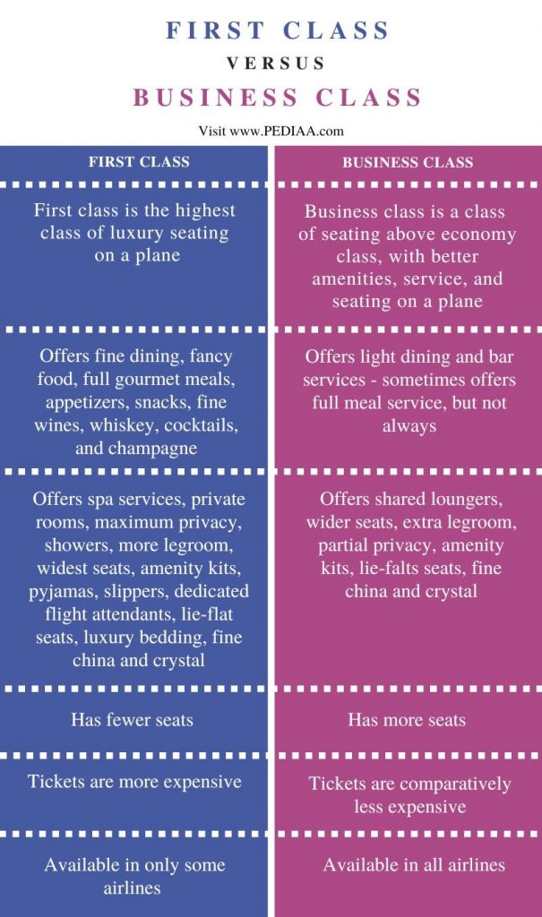 what-is-the-difference-between-first-class-and-business-class-pediaa-com