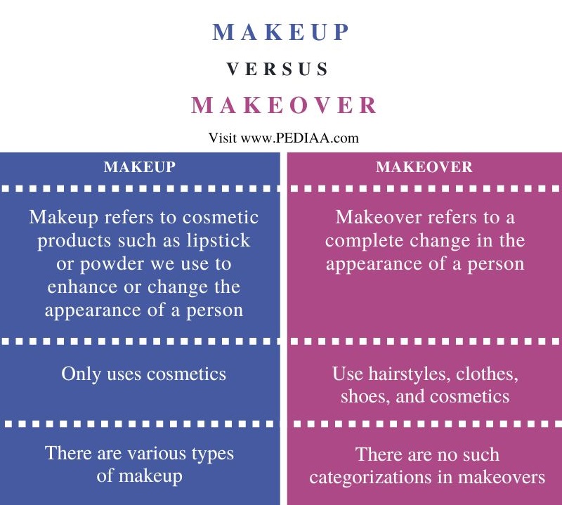 Difference Between Makeup and Makeover - Comparison Summary