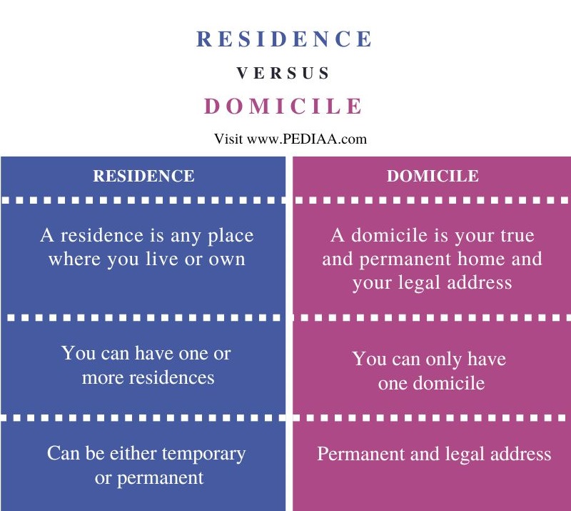 what-is-the-difference-between-residence-and-domicile-pediaa-com