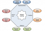 Compare Formal and Informal Learning - What's the difference?