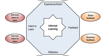Compare Formal and Informal Learning - What's the difference?