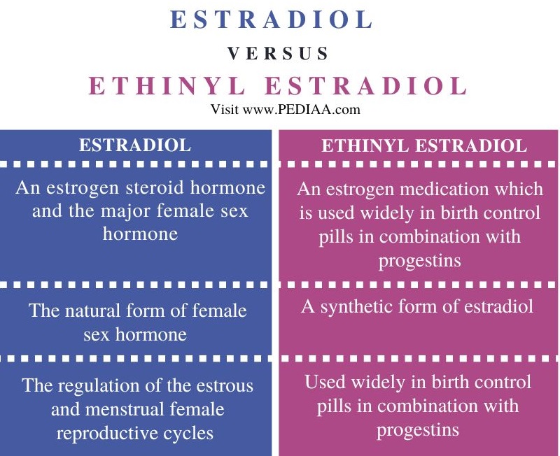 What Is The Difference Between Estradiol And Ethinyl Estradiol Pediaacom 