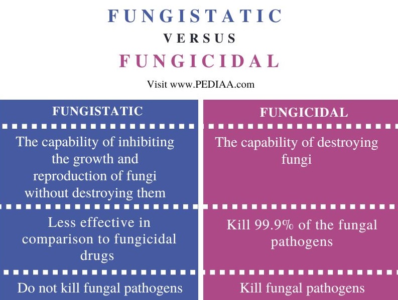 what-is-the-difference-between-fungistatic-and-fungicidal-pediaa-com